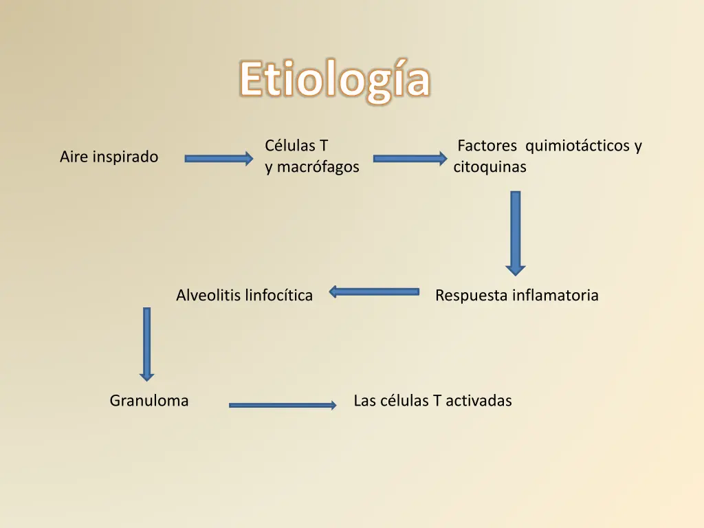 etiolog a