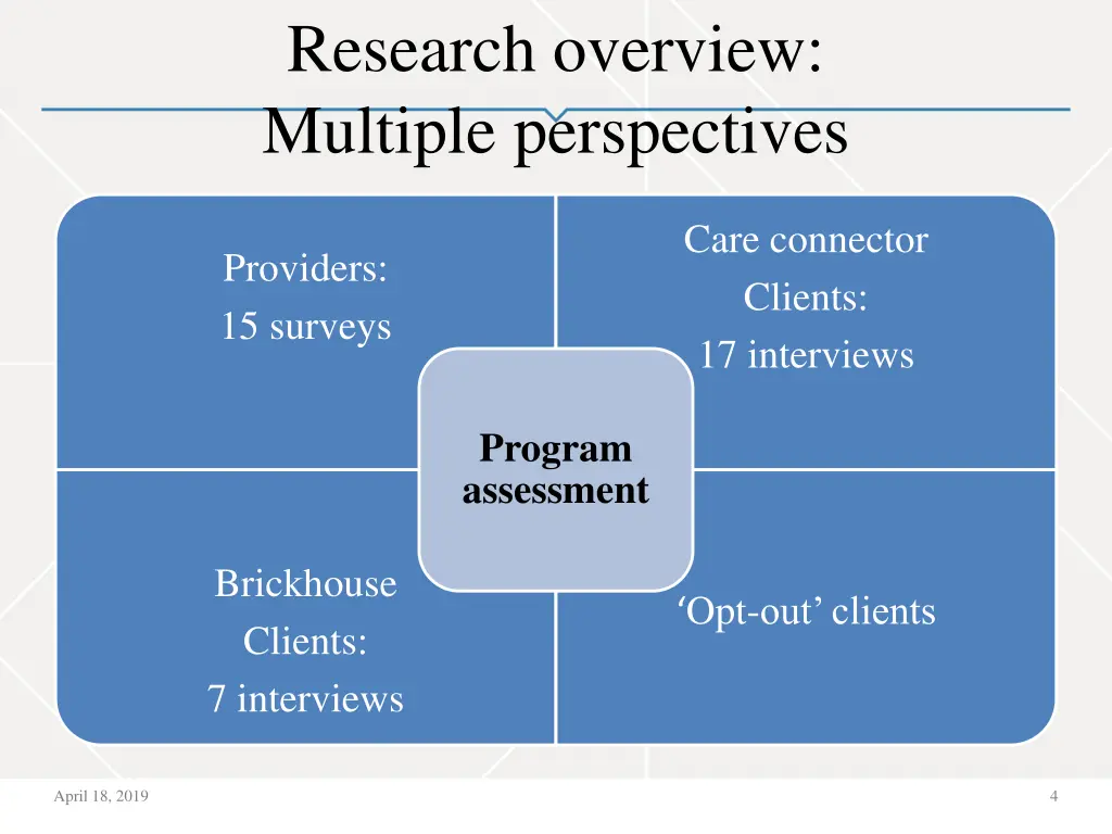 research overview multiple perspectives