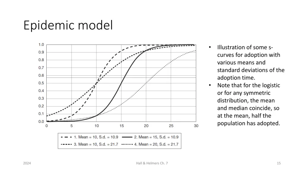 epidemic model 3