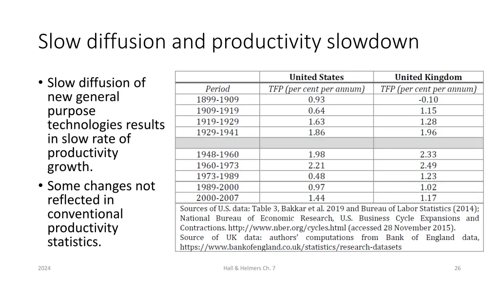 slow diffusion and productivity slowdown