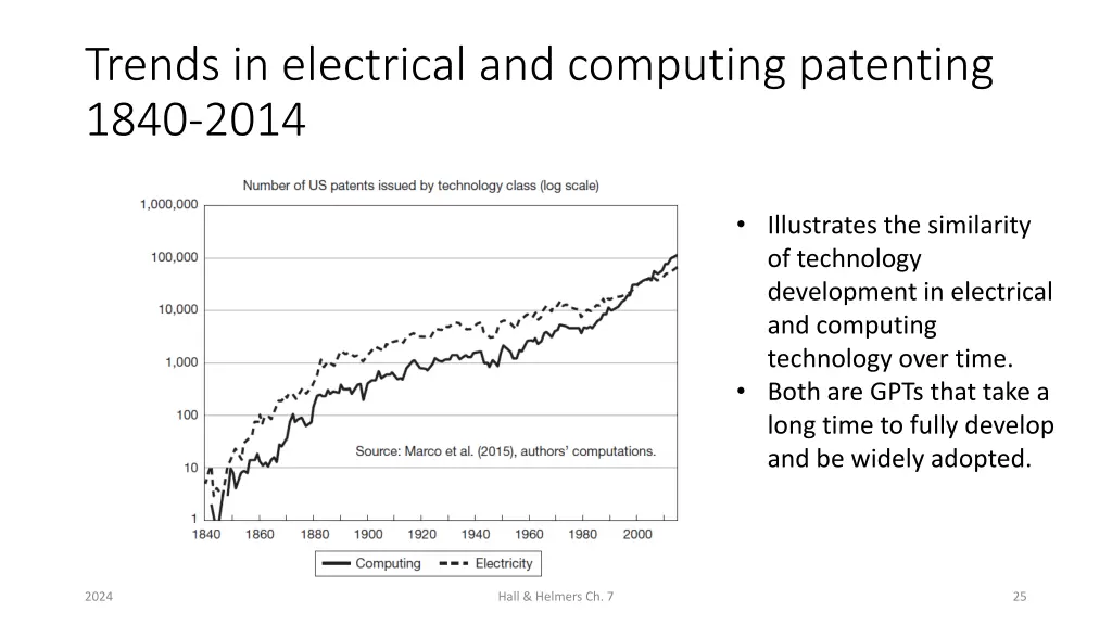 trends in electrical and computing patenting 1840