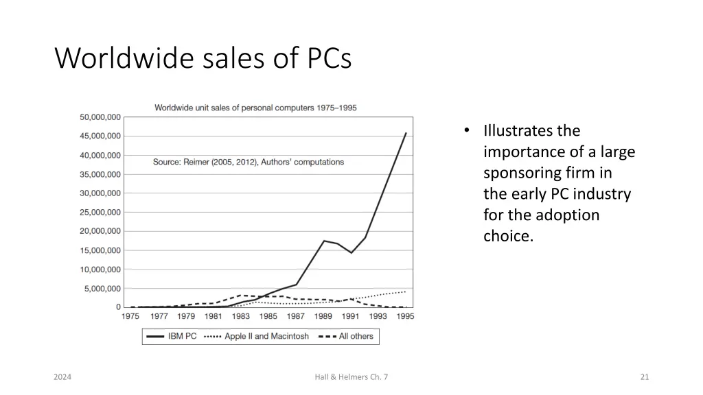 worldwide sales of pcs