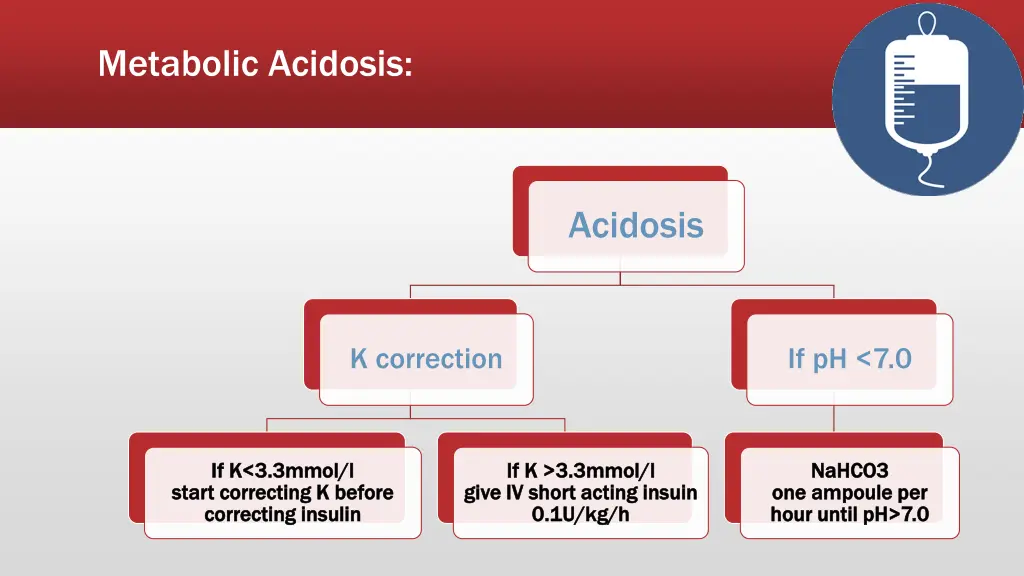 metabolic acidosis