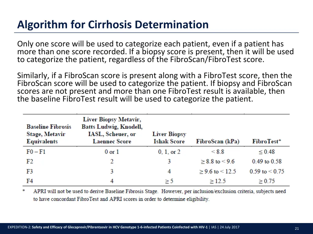 algorithm for cirrhosis determination