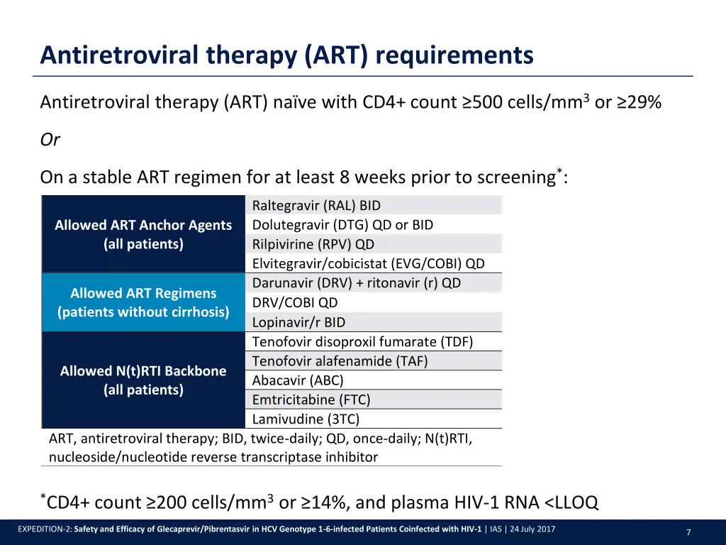 antiretroviral therapy art requirements
