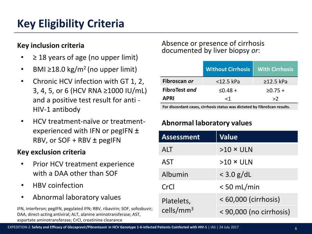 key eligibility criteria