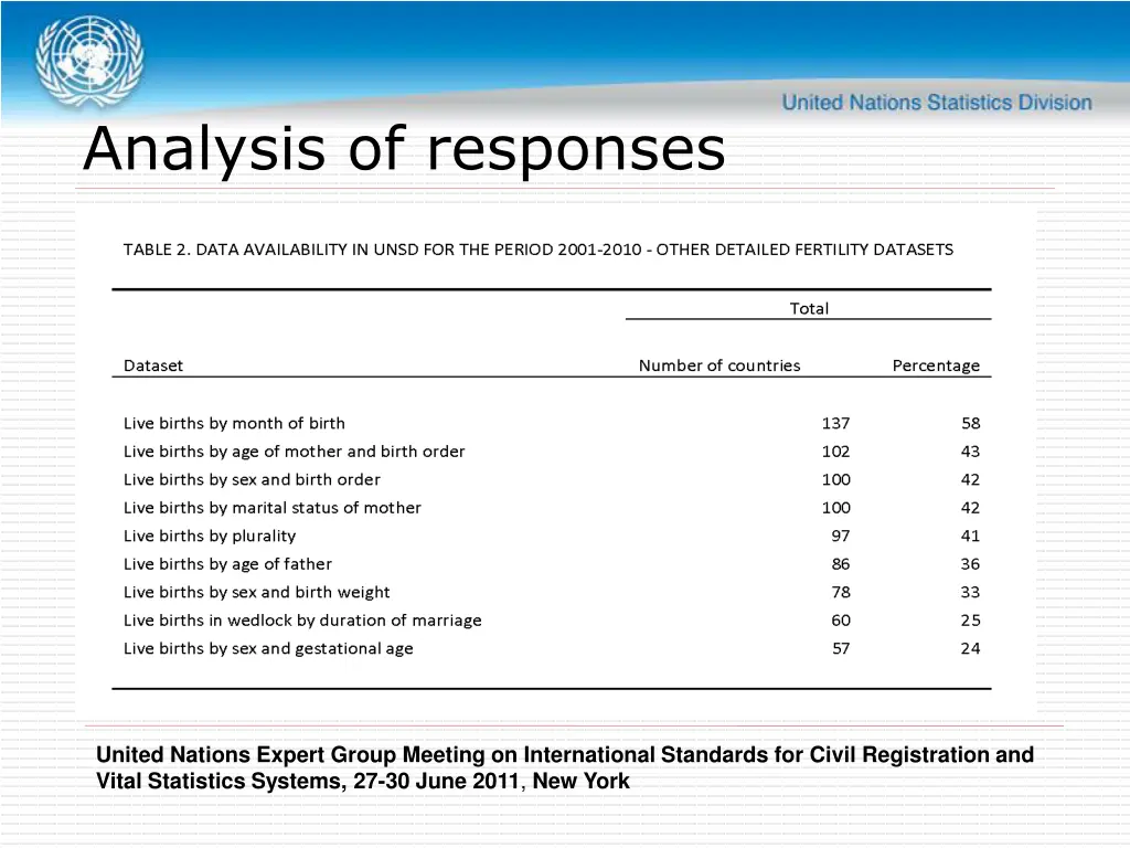 analysis of responses 1