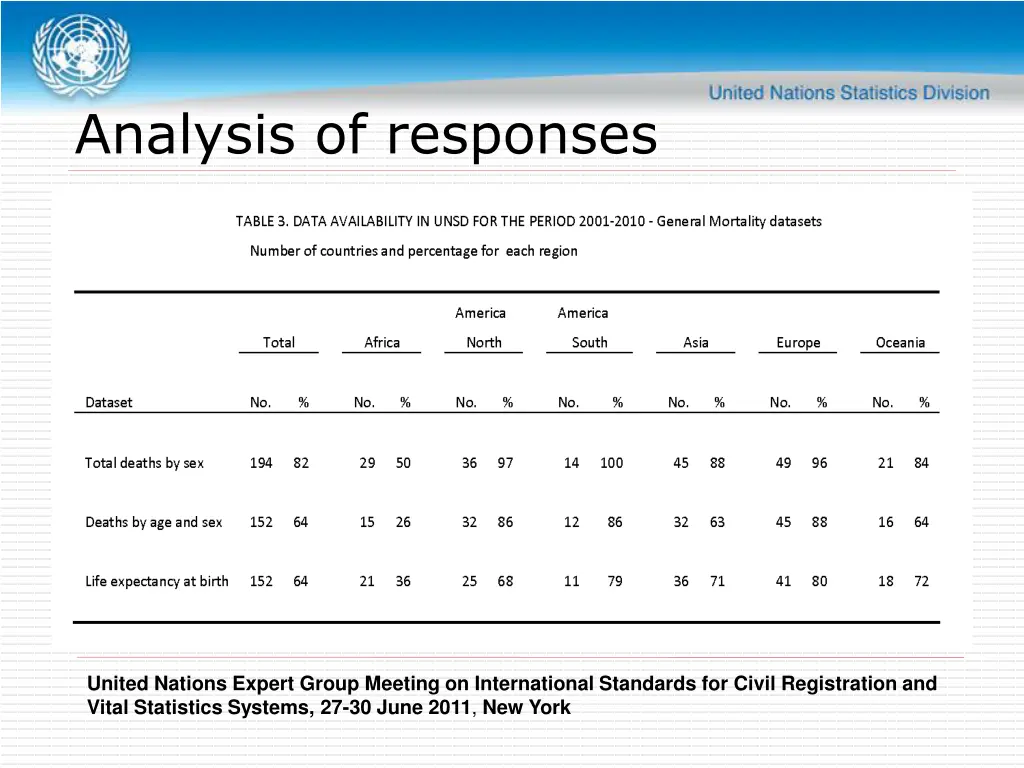 analysis of responses 2