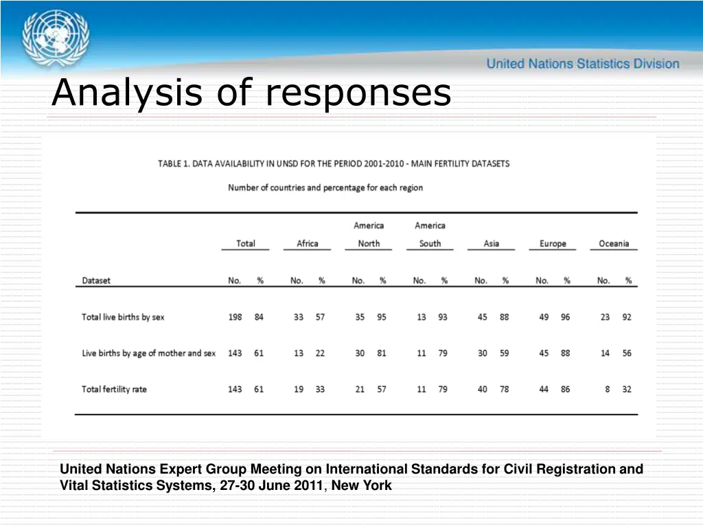 analysis of responses
