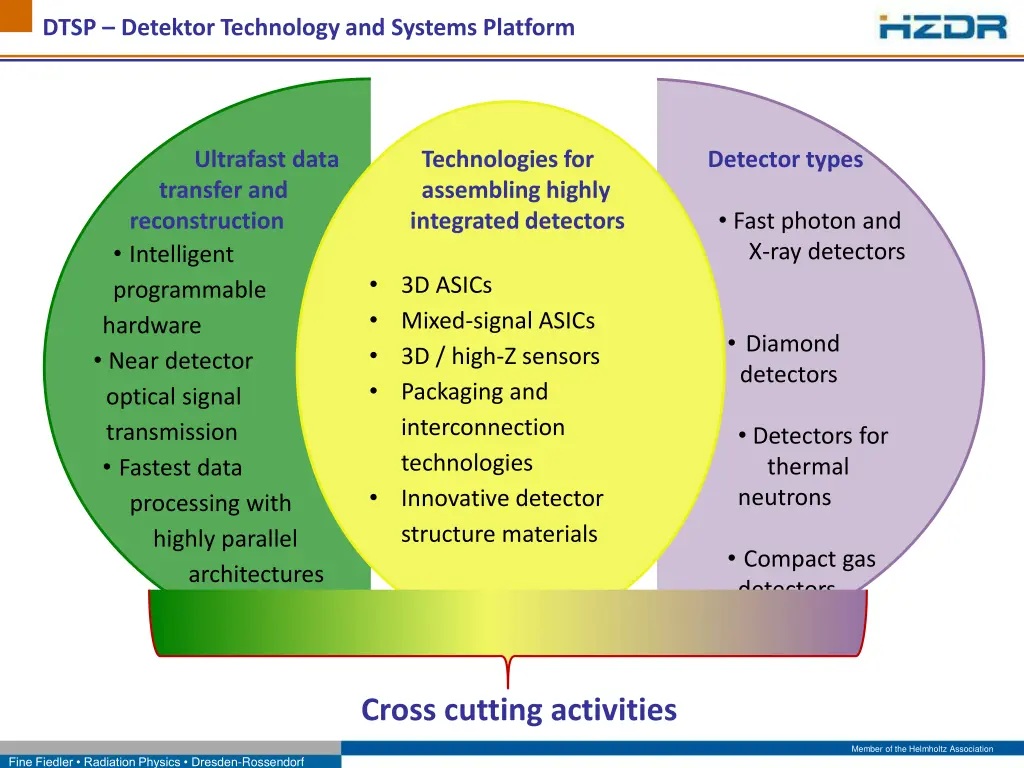 dtsp detektor technology and systems platform