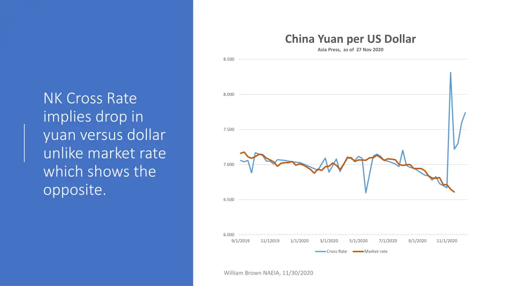 china yuan per us dollar asia press