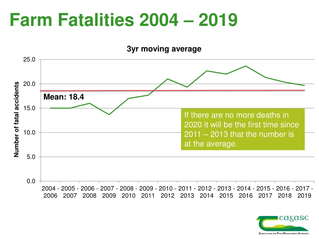 farm fatalities 2004 2019