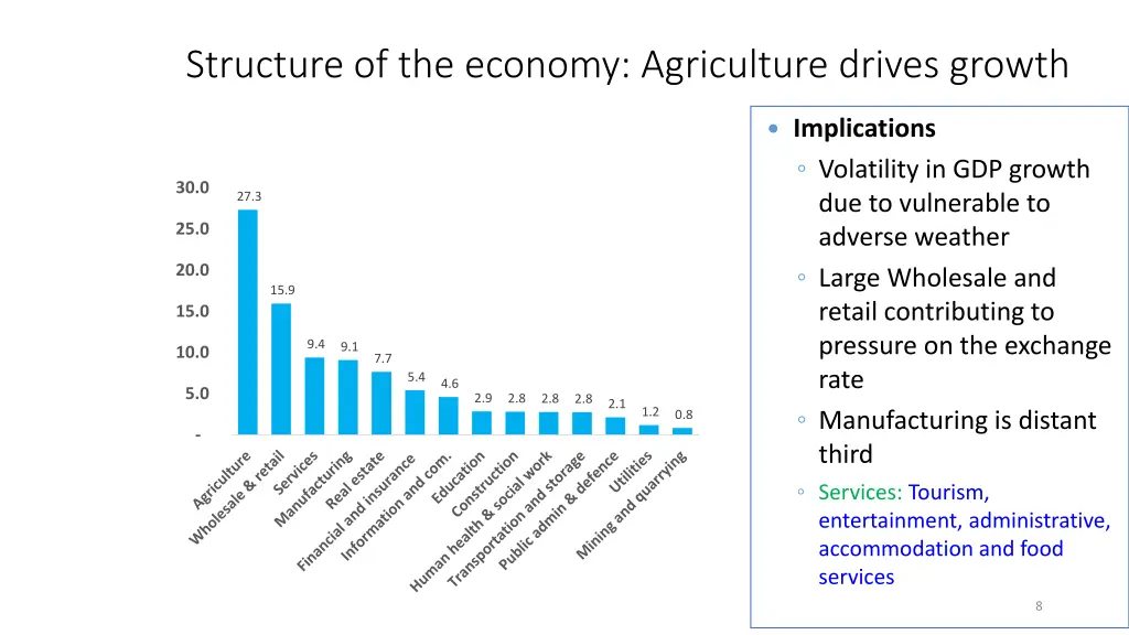 structure of the economy agriculture drives growth