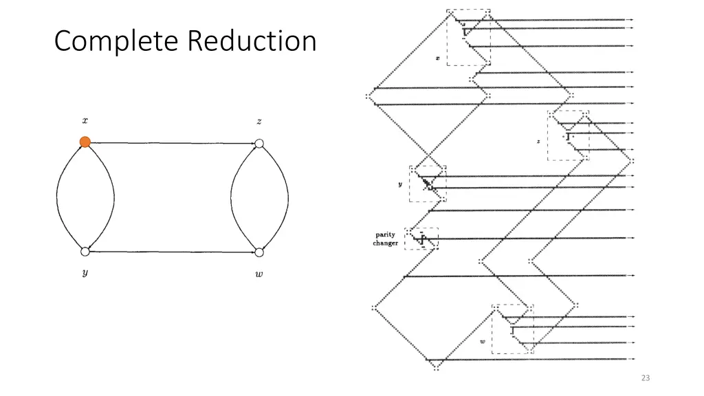 complete reduction