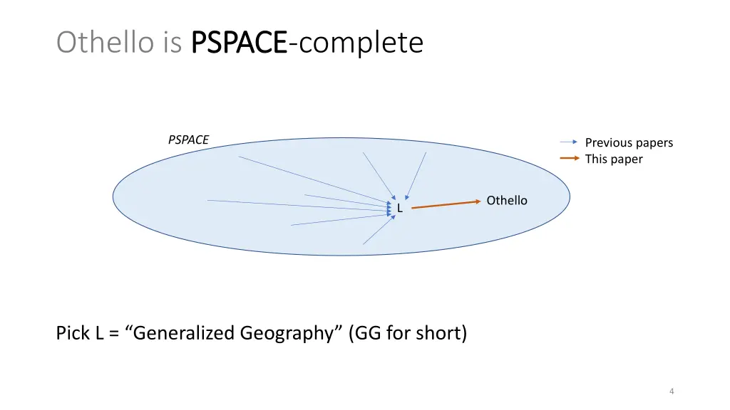 othello is pspace