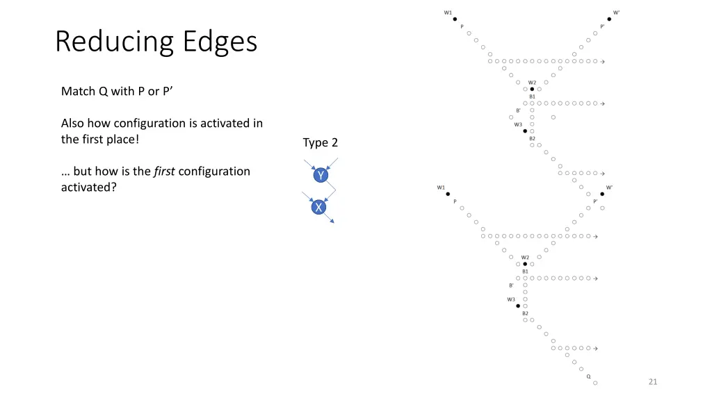 reducing edges