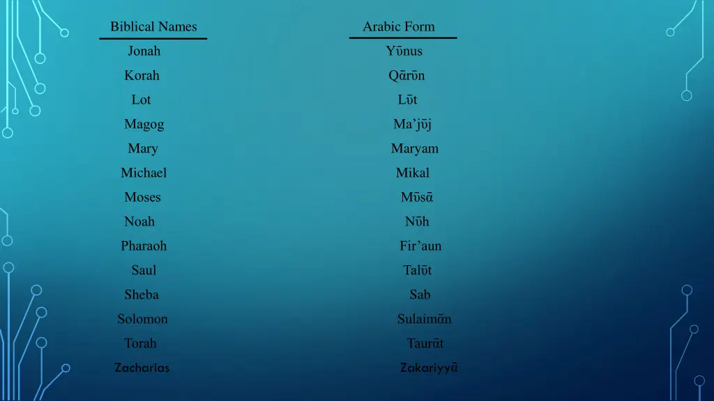 biblical names arabic form 1