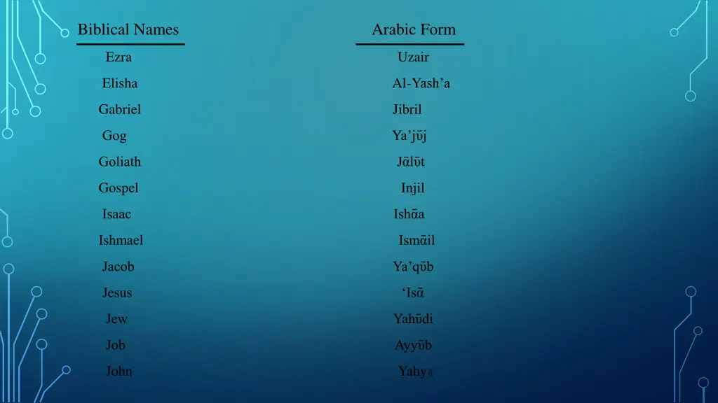 biblical names arabic form