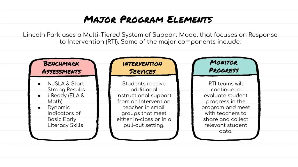 major program elements 1