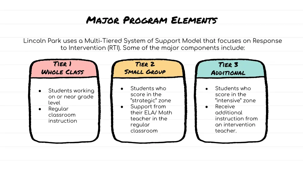 major program elements