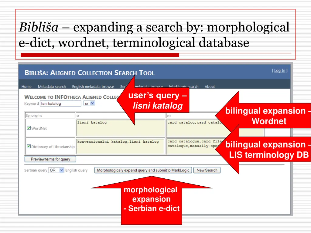 bibli a expanding a search by morphological