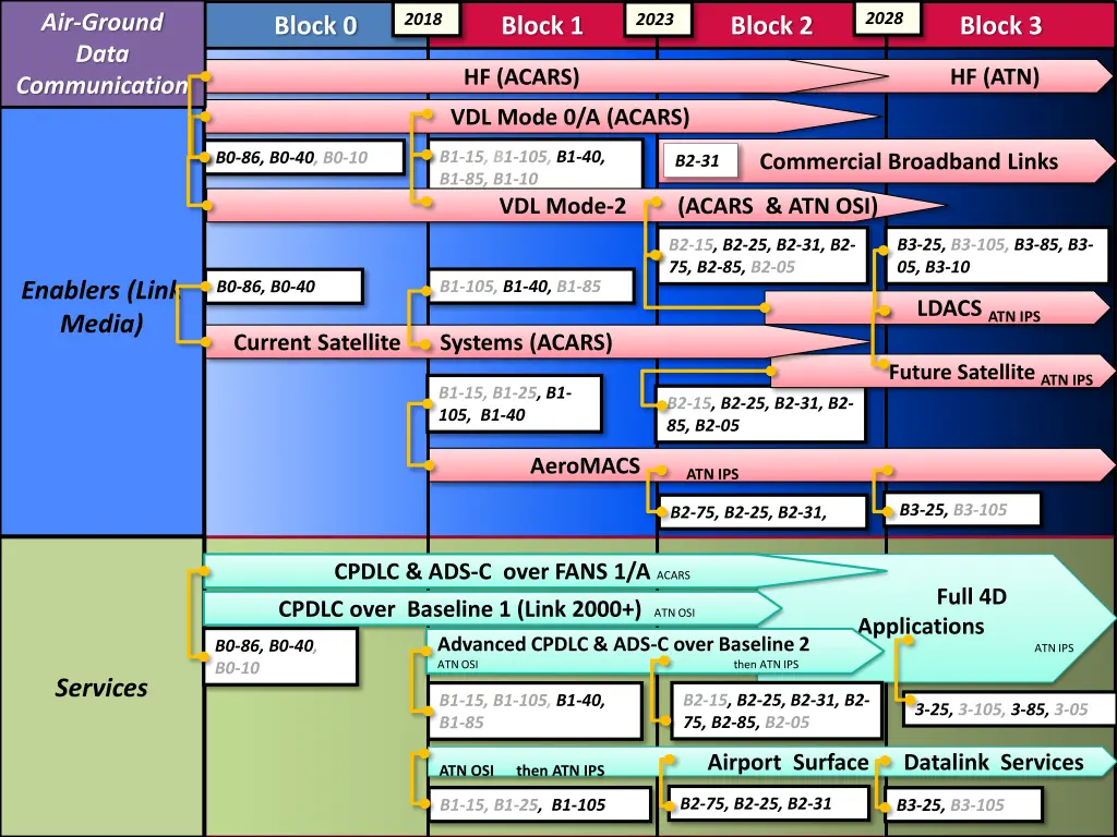 slide2