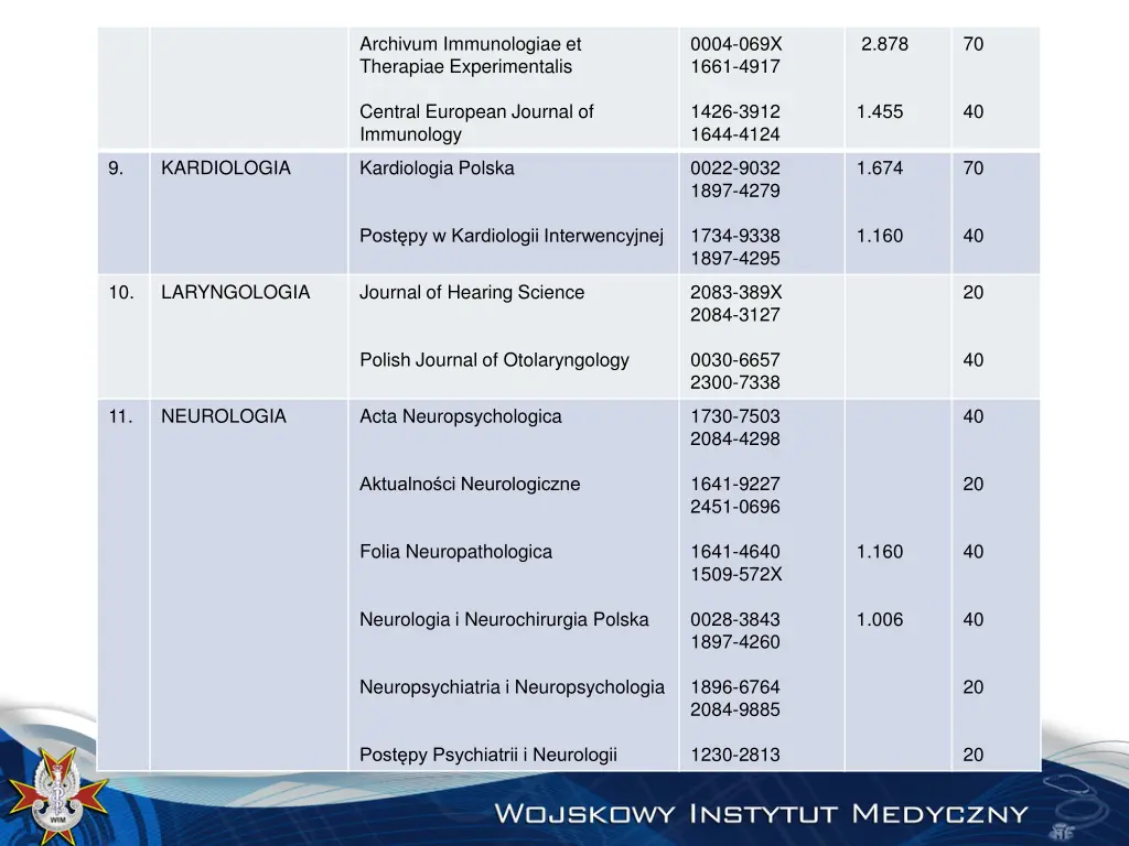archivum immunologiae et therapiae experimentalis