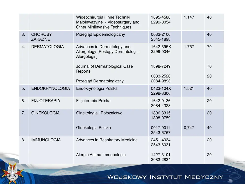 wideochirurgia i inne techniki ma oinwazyjne