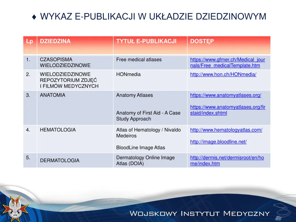 wykaz e publikacji w uk adzie dziedzinowym