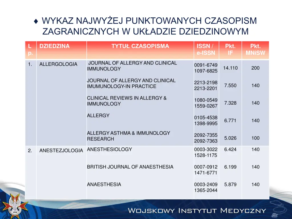 wykaz najwy ej punktowanych czasopism