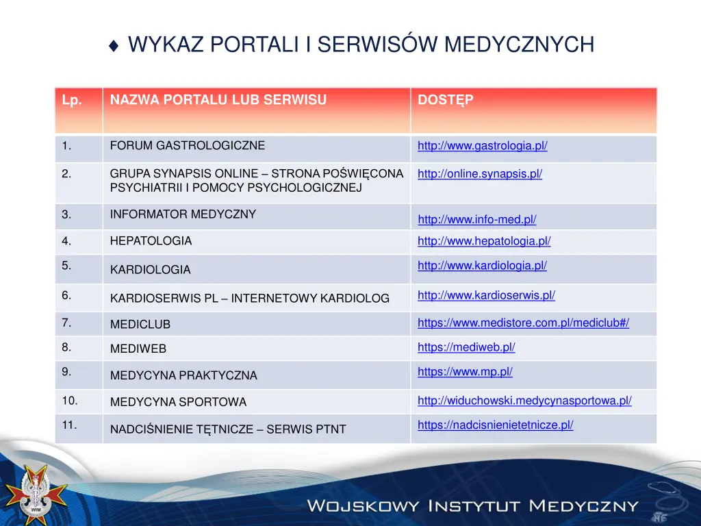 wykaz portali i serwis w medycznych