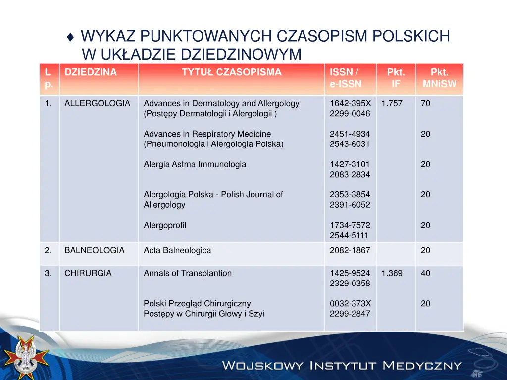 wykaz punktowanych czasopism polskich w uk adzie