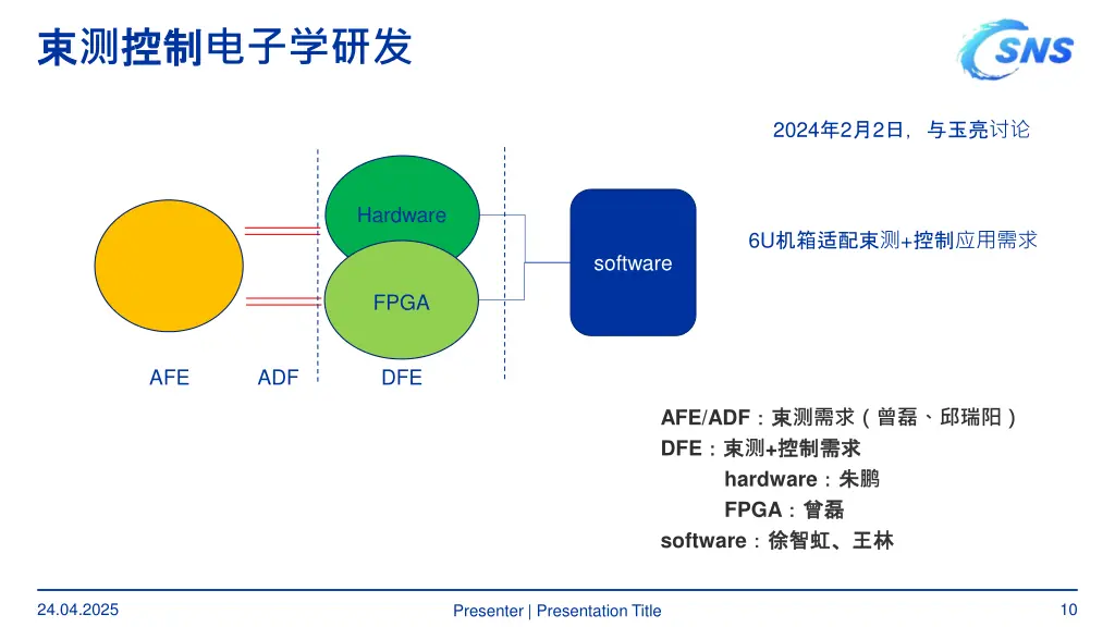 slide10