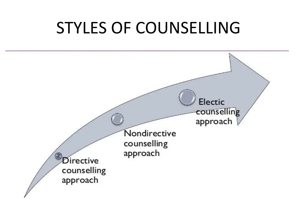 styles of counselling