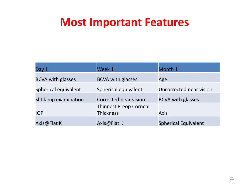 most important features