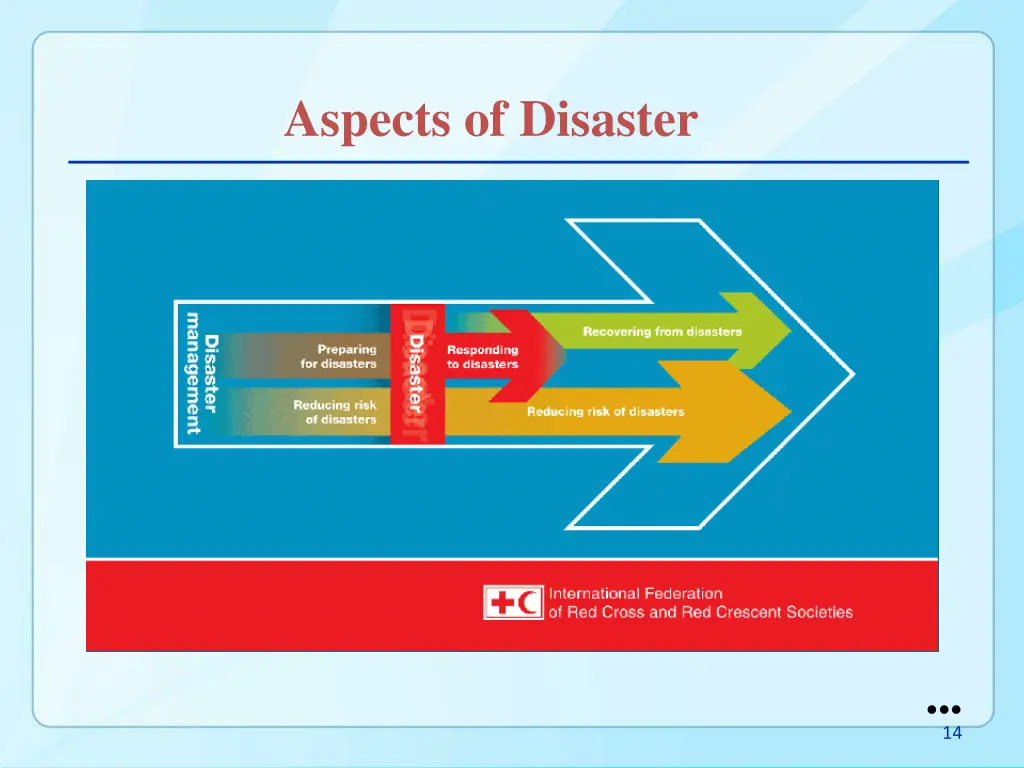 aspects of disaster