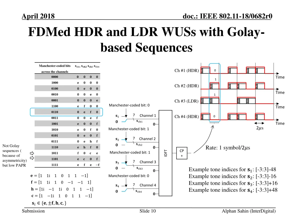 april 2018 fdmed hdr and ldr wuss with golay
