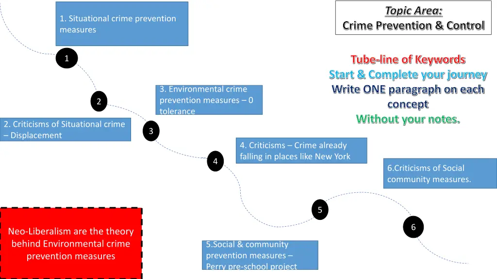 topic area 1
