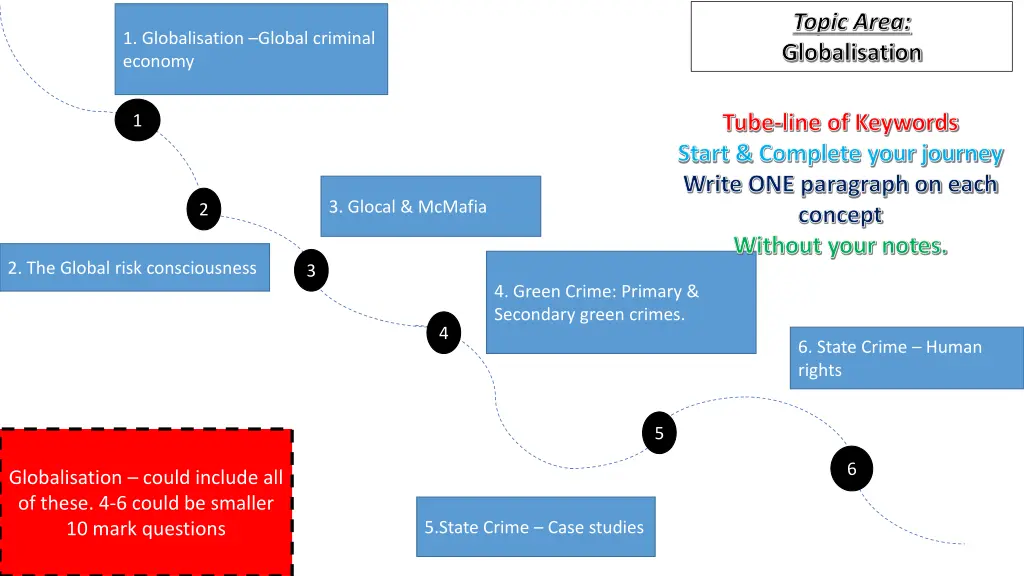 topic area globalisation