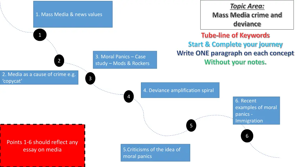 topic area
