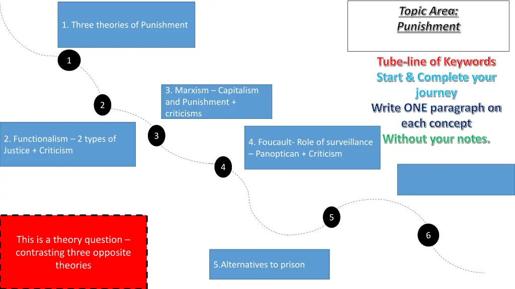 topic area punishment