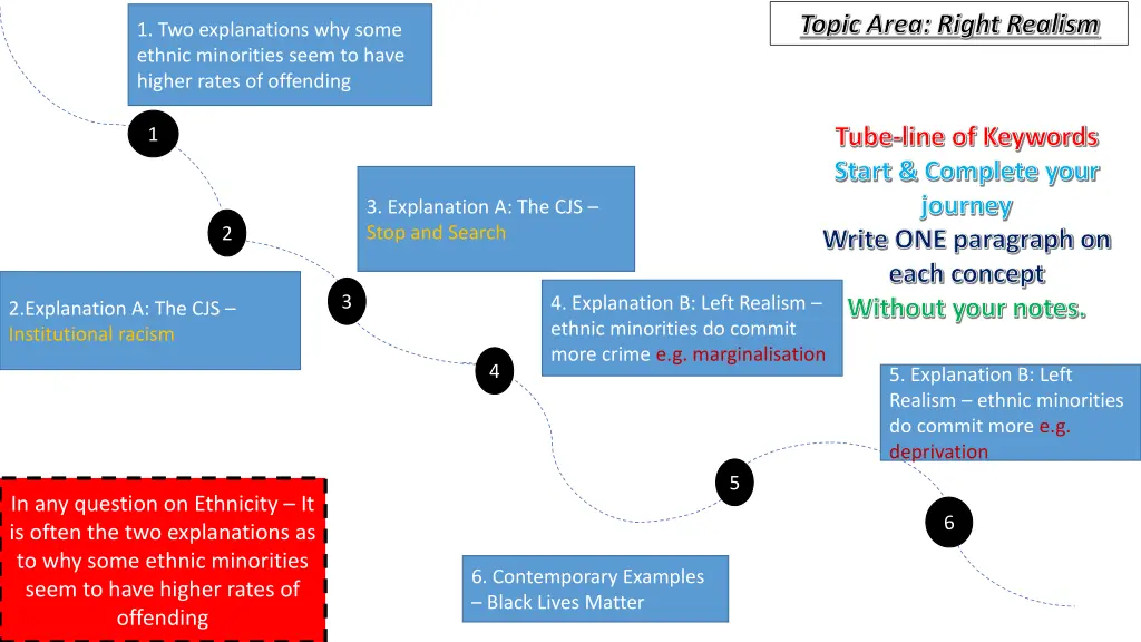 topic area right realism