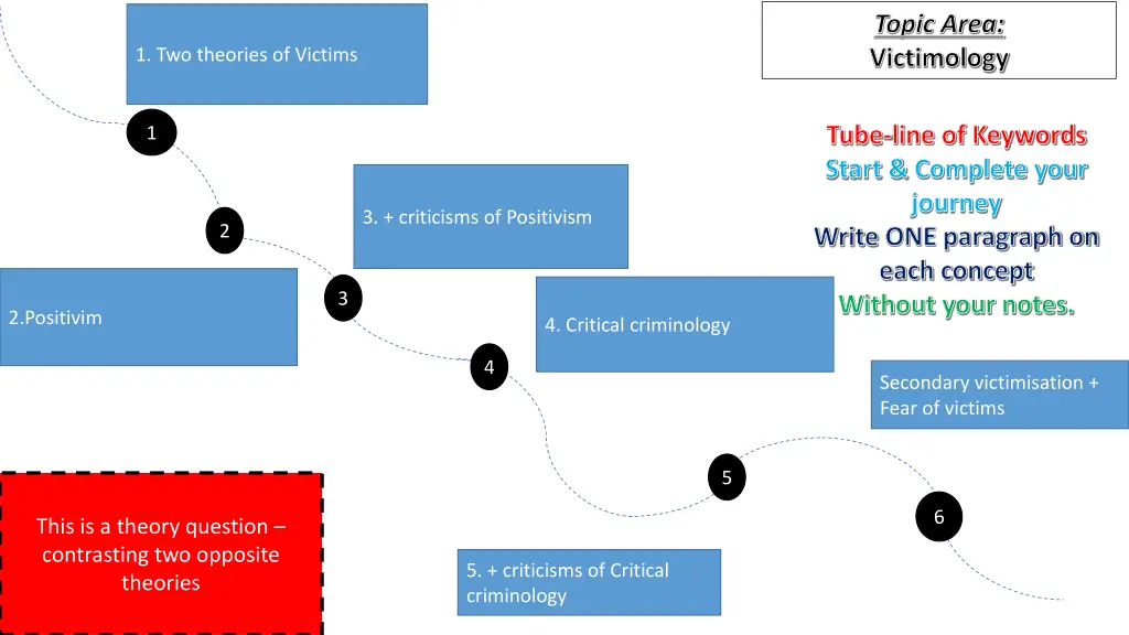 topic area victimology