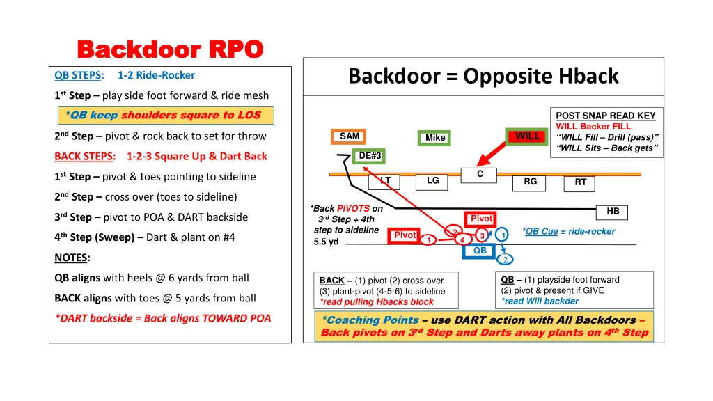 backdoor rpo backdoor rpo qb steps 1 2 ride rocker