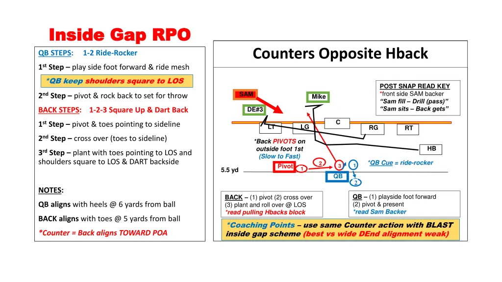 inside gap rpo inside gap rpo qb steps 1 2 ride