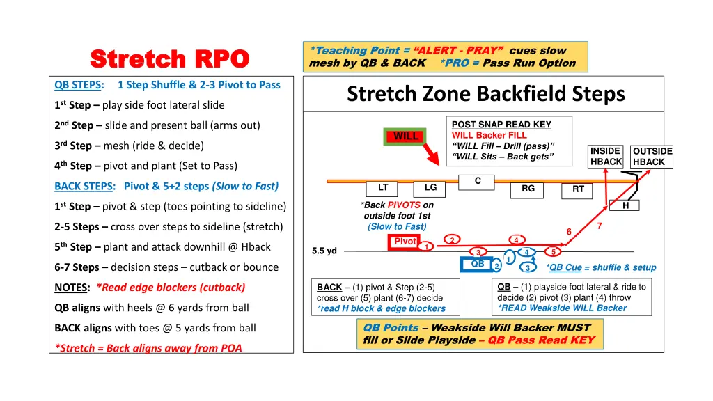 stretch rpo stretch rpo qb steps 1 step shuffle
