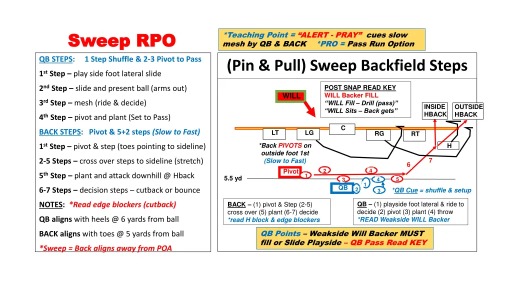 sweep rpo sweep rpo qb steps 1 step shuffle