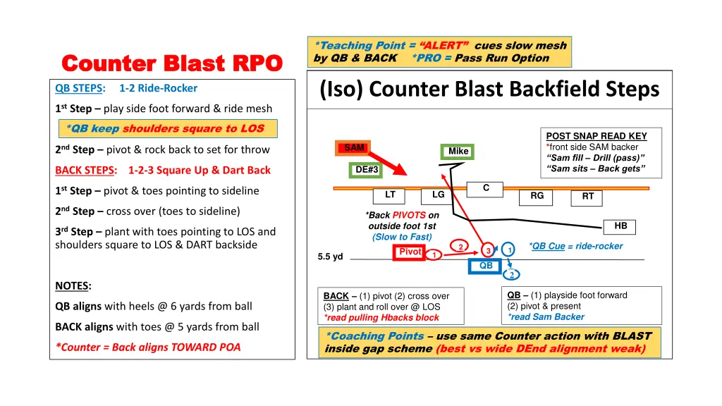 teaching point alert cues slow mesh by qb back 1