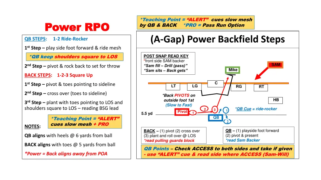 teaching point alert cues slow mesh by qb back 2