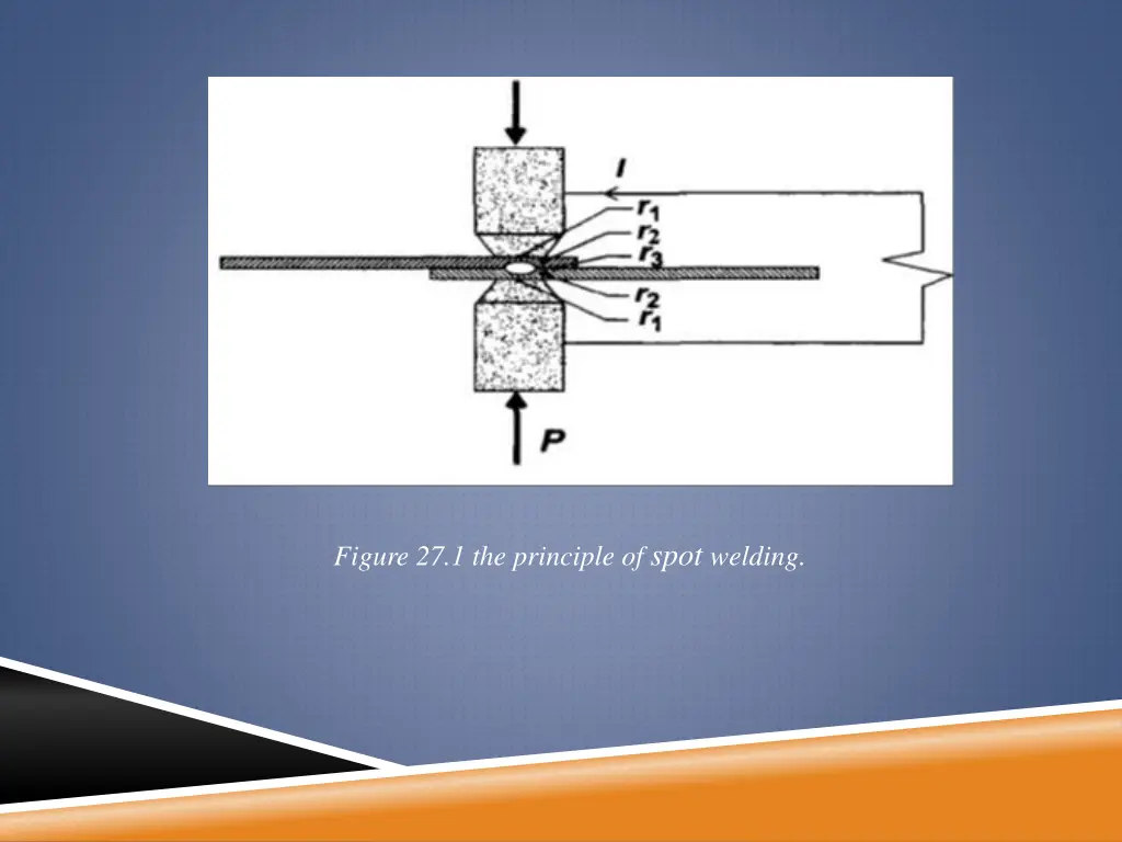 figure 27 1 the principle of spot welding